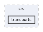 transports
