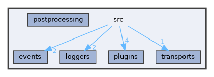 src