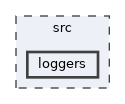 loggers