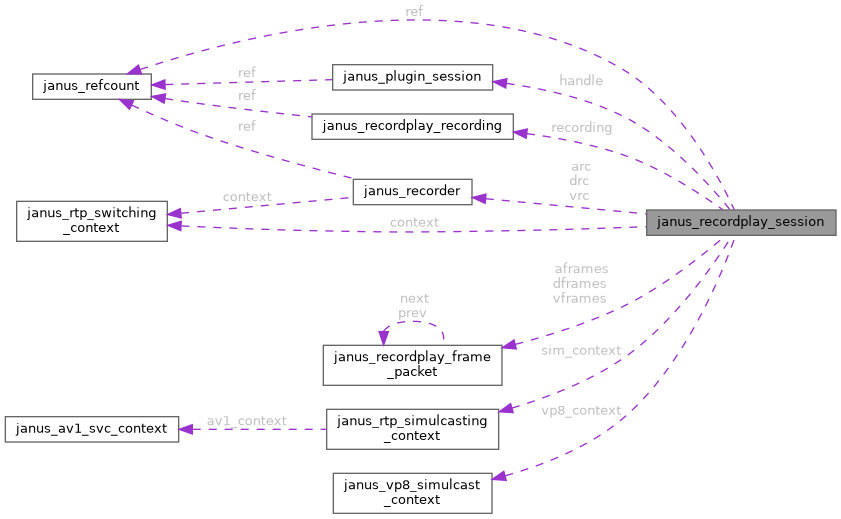 Collaboration graph